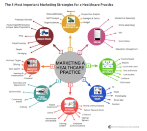 Discover the marketing services that will help your practice thrive